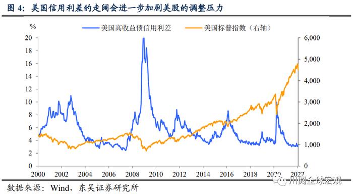 东吴证券：加息7次+缩表 2022年市场的不可承受之重？