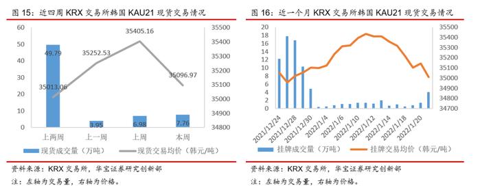 中国碳交易量大幅下降，欧洲碳价依旧强势--碳交易周报（2022.1.17-2022.1.23）