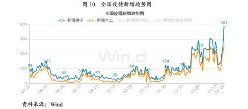 2022年医药制造行业信用风险研究及展望