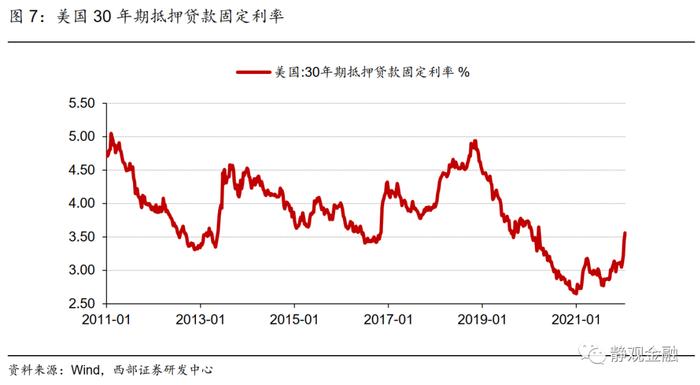 西部证券：这次，美联储连续加息与即将缩表哪个更有预期差？