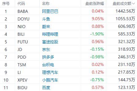 美股前瞻 | 桥水：别急着抄底，美股再下跌20%才会使美联储有所动作