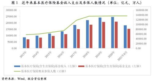 2022年医药制造行业信用风险研究及展望