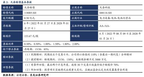 天奈转债：中国最大的碳纳米管生产企业之一