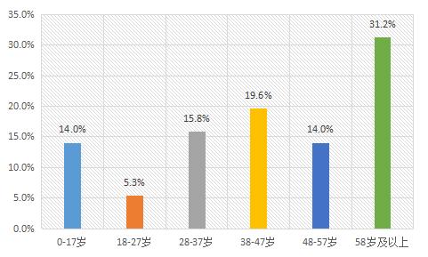 春节出游需注意哪些安全问题？来看大数据