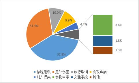 春节出游需注意哪些安全问题？来看大数据