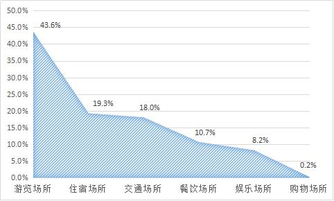 春节出游需注意哪些安全问题？来看大数据