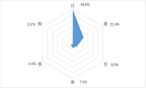 春节出游需注意哪些安全问题？来看大数据