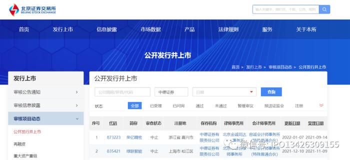 中德证券、信永中和、金杜被中国证监会立案调查！51家IPO企业中止！还有40家在路上！