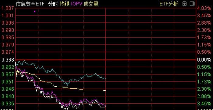 基金上市就跌3.62%，但头号重仓股被券商一致喊“买入”，离目标价还能涨32%！