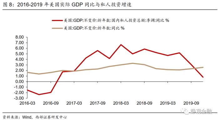 西部证券：这次，美联储连续加息与即将缩表哪个更有预期差？