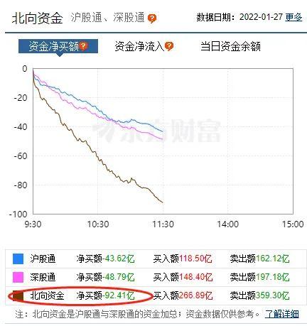 股市又上热搜！700亿大牛股闪崩跌停 茅台、宁德时代护盘！私募大佬发声：2022年熊市可能性小