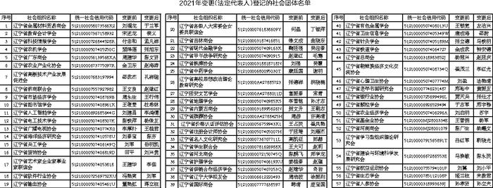 辽宁省民政厅关于2021年度社会团体成立登记、变更登记、注销登记、撤销登记名单公告