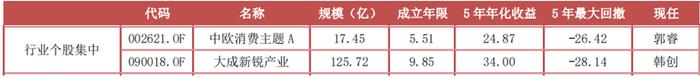 抗住年初这波下跌的基金 都有哪些特点？