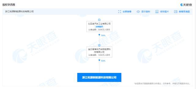 比亚迪全资入股佑源新能源科技公司