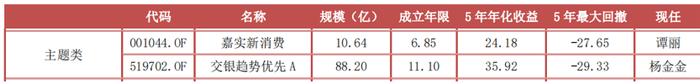 抗住年初这波下跌的基金 都有哪些特点？