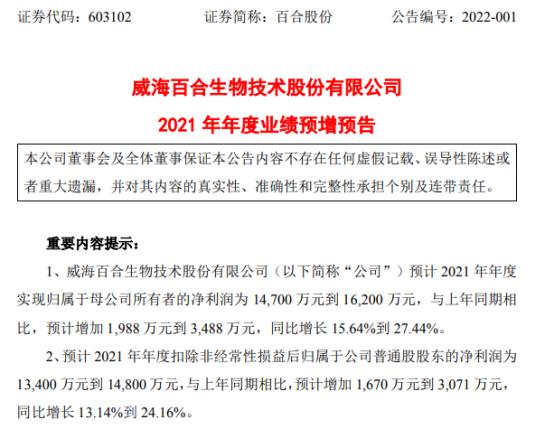 百合股份2021年预计净利1.47亿-1.62亿同比增加16%-27% 保健品需求增长