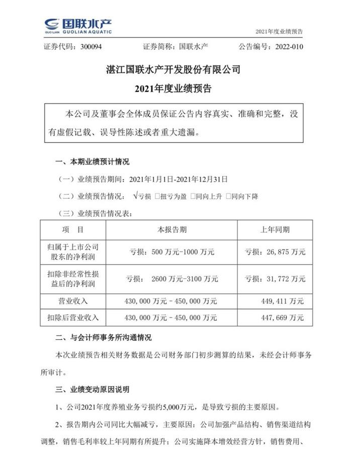 国联水产2021年预亏1000万元 上游养殖业务亏损约5000万元