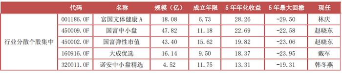 抗住年初这波下跌的基金 都有哪些特点？