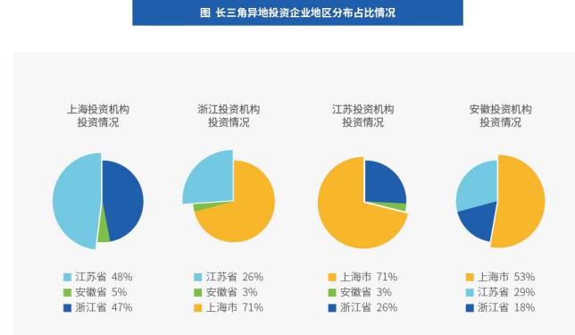 长三角协同创新指数十年翻番，区域合作论文增长近5倍，一体化创新格局基本形成