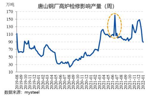 螺纹钢&热卷：春节后钢材市场累库预估