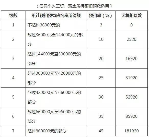 什么是工资薪金所得？企业如何为员工扣缴相关个税？这里来科普