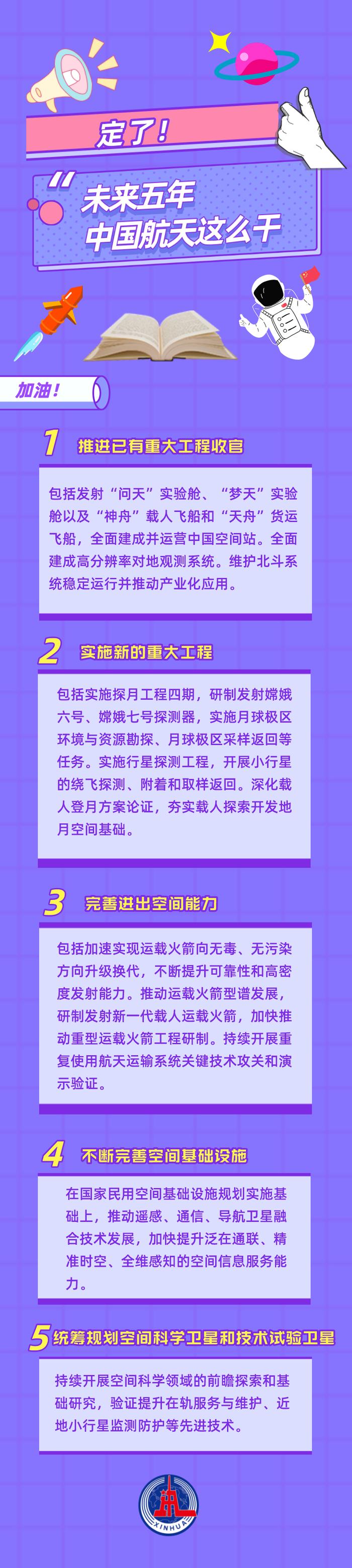 未来五年航天计划披露：建成中国空间站、共建国际月球科研站、火星采样返回……|视点深度