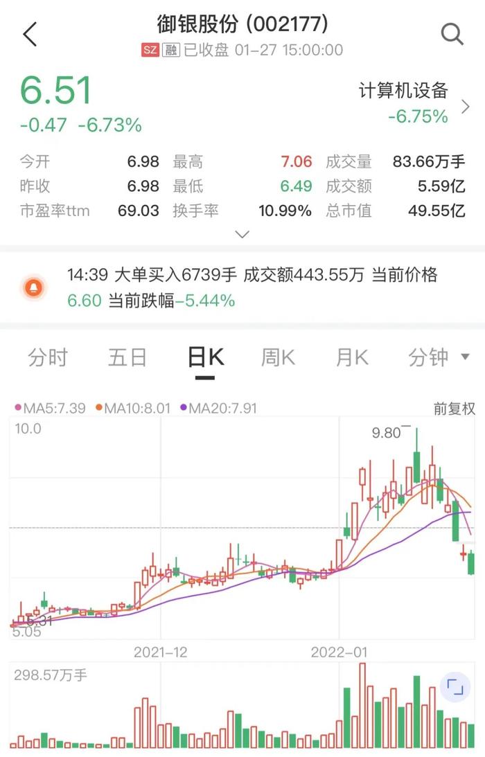 “炒股”炒出退市警报！业绩预亏，踩中退市新规，这只数字货币概念股或被*ST，另有多家公司证券投资收益喜人