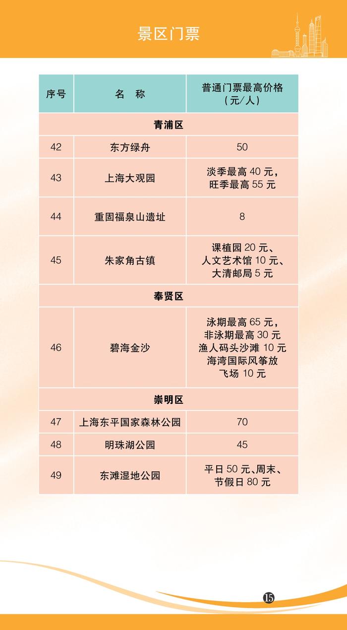 【最新】2022年版上海市市民价格信息指南公布！水电气等价费标准一目了然