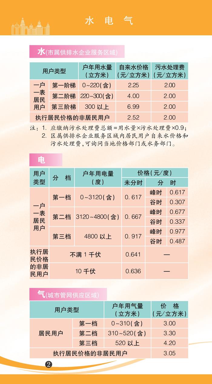 【最新】2022年版上海市市民价格信息指南公布！水电气等价费标准一目了然