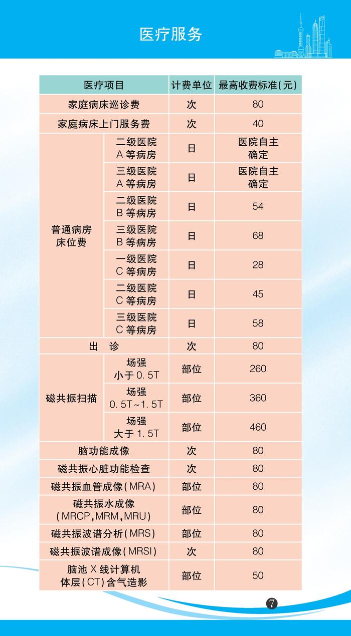 【最新】2022年版上海市市民价格信息指南公布！水电气等价费标准一目了然