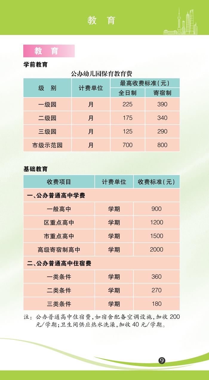 【最新】2022年版上海市市民价格信息指南公布！水电气等价费标准一目了然