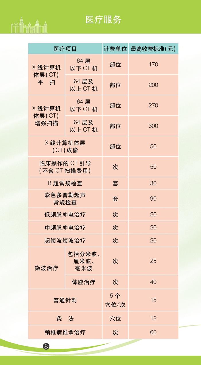 【最新】2022年版上海市市民价格信息指南公布！水电气等价费标准一目了然