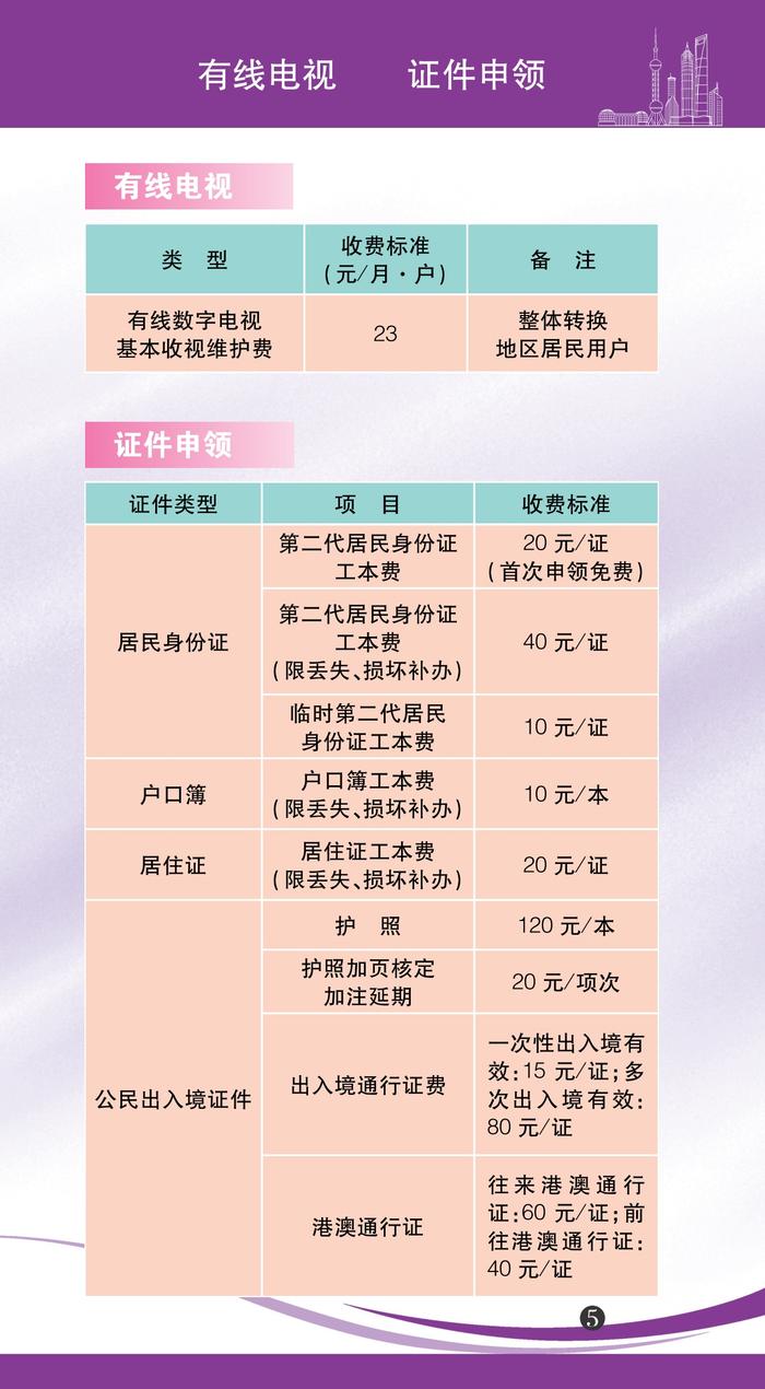 【最新】2022年版上海市市民价格信息指南公布！水电气等价费标准一目了然