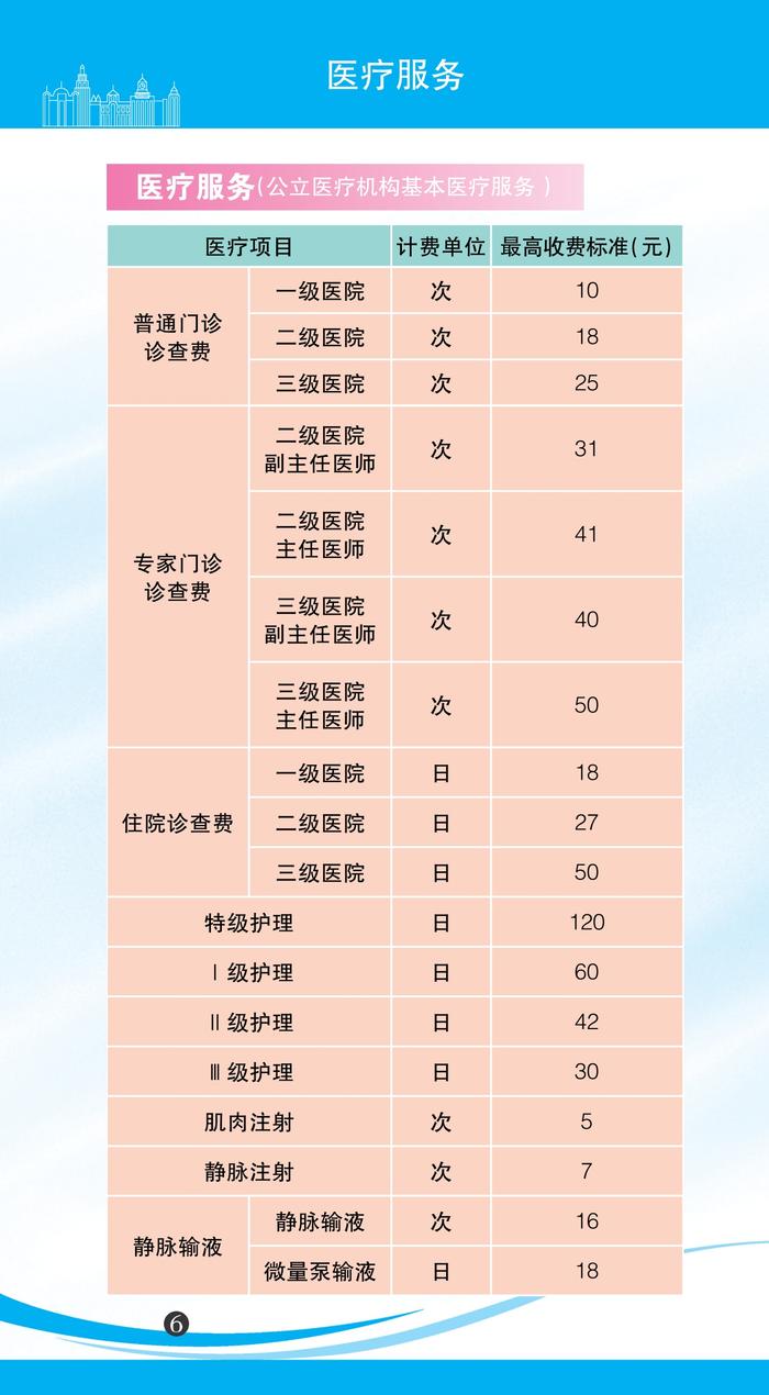 【最新】2022年版上海市市民价格信息指南公布！水电气等价费标准一目了然