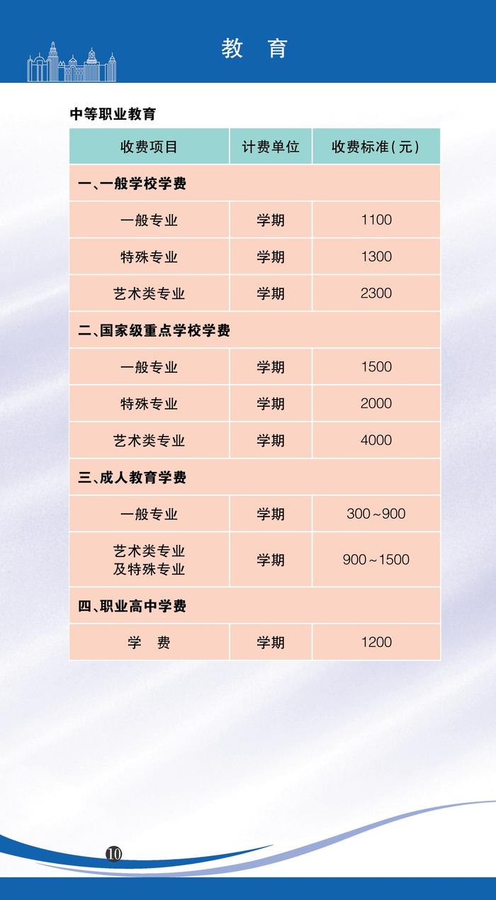 【最新】2022年版上海市市民价格信息指南公布！水电气等价费标准一目了然