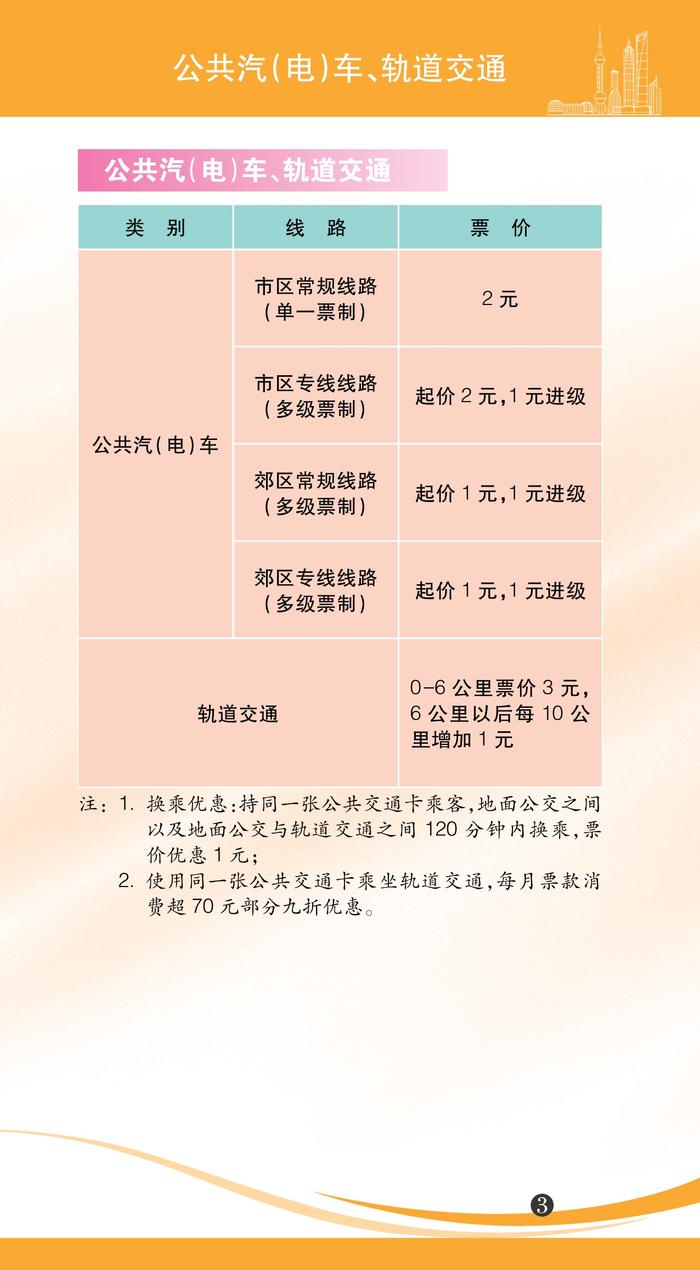 【最新】2022年版上海市市民价格信息指南公布！水电气等价费标准一目了然