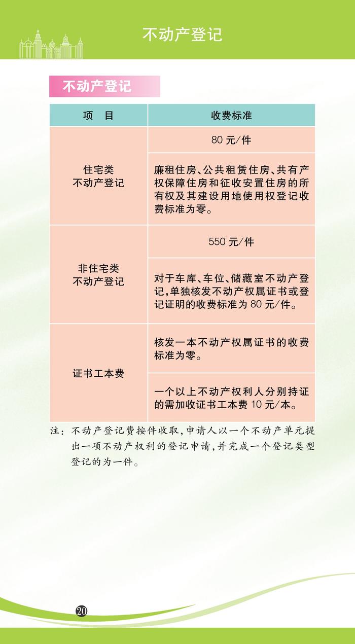 【最新】2022年版上海市市民价格信息指南公布！水电气等价费标准一目了然