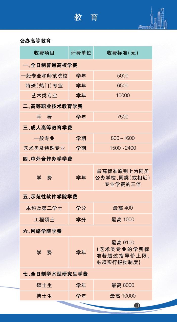 【最新】2022年版上海市市民价格信息指南公布！水电气等价费标准一目了然