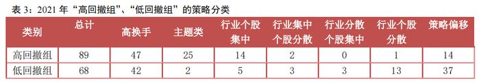 抗住年初这波下跌的基金 都有哪些特点？