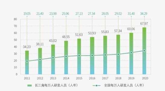 长三角协同创新指数十年翻番，区域合作论文增长近5倍，一体化创新格局基本形成