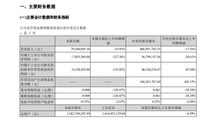 资本动态|金字火腿三季度业绩亏损，交易员期货割肉赔偿超5千万元，深交所责问内部控制是否存在重大缺陷