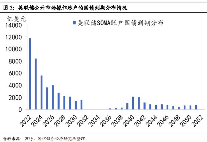 【国信策略】美联储怎么看加息、缩表对资产价格的影响