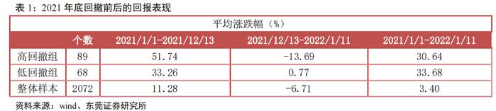 抗住年初这波下跌的基金 都有哪些特点？