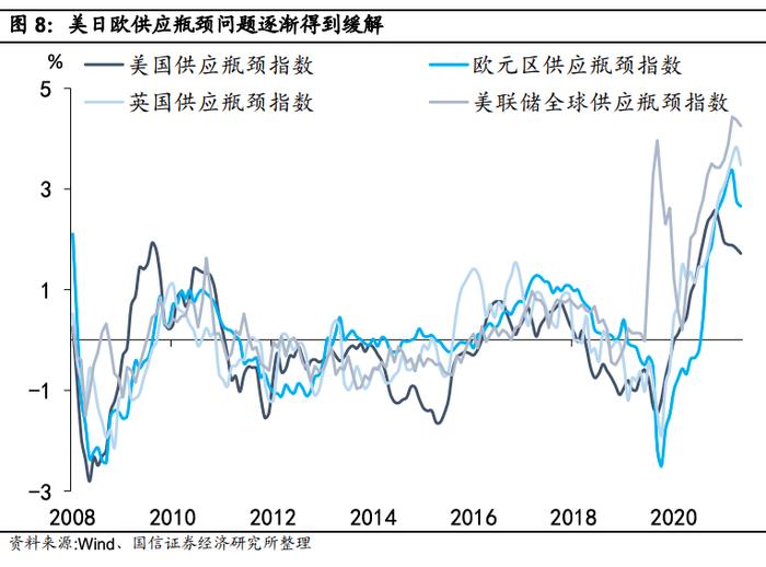 【国信策略】美联储怎么看加息、缩表对资产价格的影响