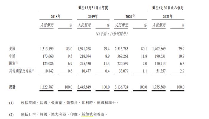 上市6年股价上涨1050%，天津这家医药公司怎么做到的？