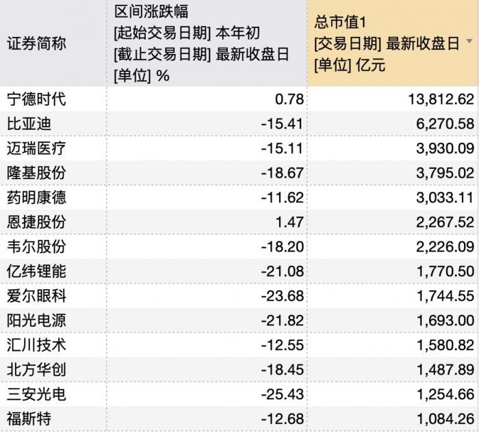 硬核选基｜ 20余家基金自购超16亿 行情反转要来了？ 该抄底还是赎回？