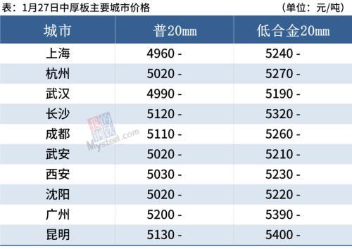 钢材加速累库，冬奥多地限产，钢价表现坚挺