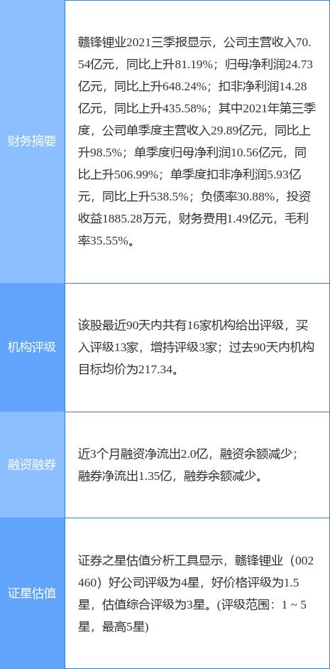 赣锋锂业最新公告：与青海省海西州人民政府签署战略框架协议