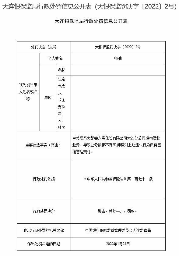 中美联泰大都会人寿大连分公司违法被罚 虚构展业业务