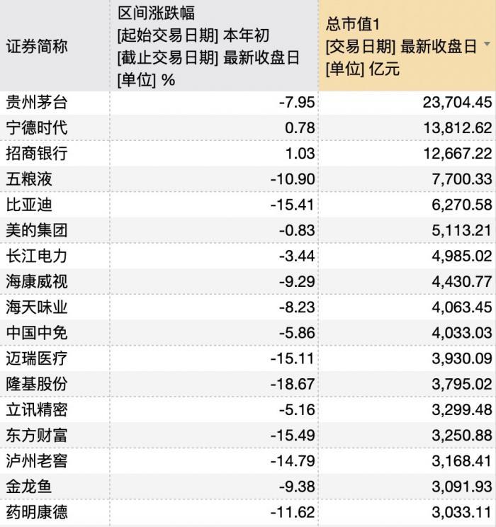 硬核选基｜ 20余家基金自购超16亿 行情反转要来了？ 该抄底还是赎回？